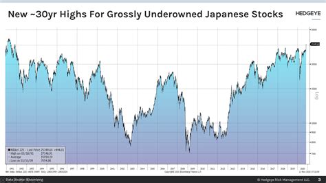 日本株 今後の10年はどうなる？驚きの予測と期待の銘柄！