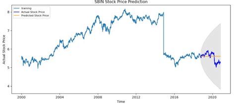 第四銀行株価今後はどうなる？驚きの予想と分析！