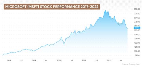 マイクロソフト株価今後の展望はどうなる？