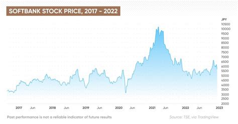 ソフトバンク株価今後、どうなる！？投資家の疑問にズバリ答えます！